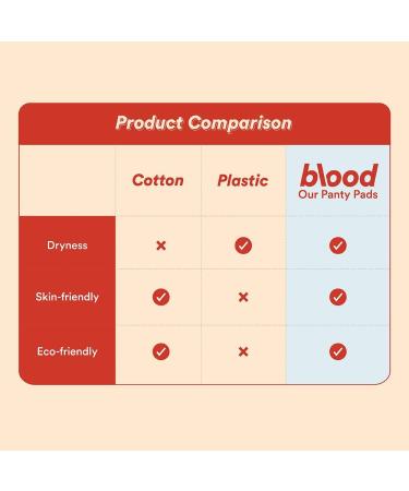 Blood Period Pads - Made with Corn Super Absorbent Pack of 2 (33 CM)