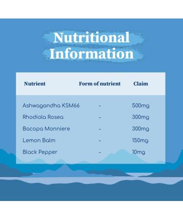 Nu Mind High Strength Ashwagandha Supplement with KSM 66 | Rhodiola Rosea, Bacopa Monnieri, Lemon Balm | 30 Capsules - Buy Online on GoSupps.com
