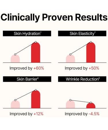 ESTHER FORMULA Ceramide Strips (15 ct) - Fast-Absorbing Oral Beauty Film with Phytoceramides & Hyaluronic Acid for Skin Hydration Barrier Support & Elasticity | Korean Supplements | Made in USA - Buy Online on GoSupps.com