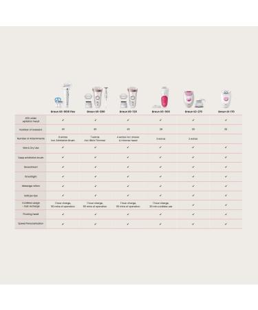 Braun Silk- pil 9-890 Epilator | Wireless Wet & Dry Hair Removal for Women | Includes Bikini Trimmer - White/Rose Gold - Buy Online on GoSupps.com