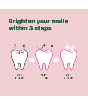 Euthymol Whitening Toothpaste 75ml x 6 Contains Fluoride Vitamin E Non-GMO Gluten Free Plaque Removal Cavity Protection Antibacterial White Clean Teeth Freshens Breath Refreshing Dental Care - Buy Online on GoSupps.com