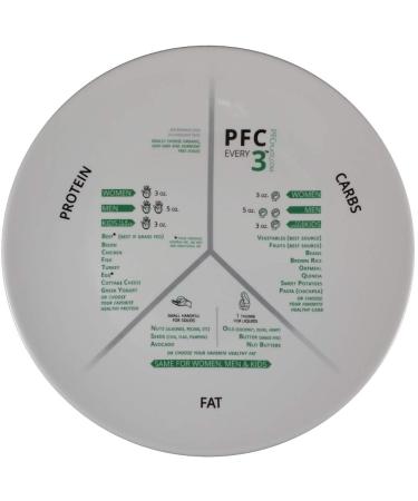 PFC Bone China Plate, for Weight Loss, Lean Muscle and Renewed Health