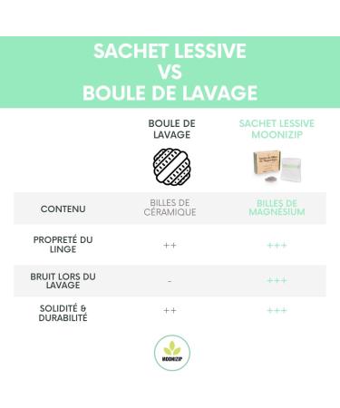 Bag of Magnesium Beads - Eco-friendly Laundry Detergent - Buy Online on GoSupps.com