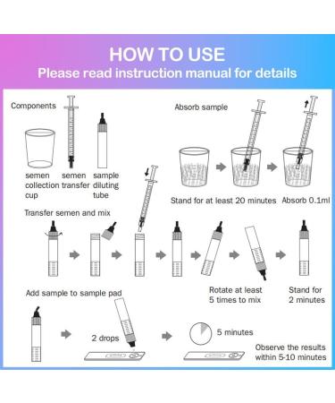 Uroap Men's Fertility Test Kit - Accurate Self-Testing Sperm Count | Private & Discreet - Buy Online on GoSupps.com