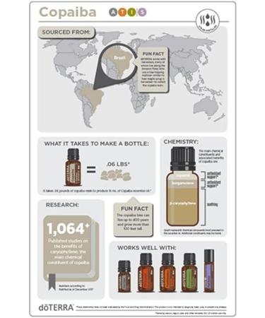 Buy doTERRA Copaiba Essential Oil - Best Quality & Fast International Shipping - Buy Online on GoSupps.com