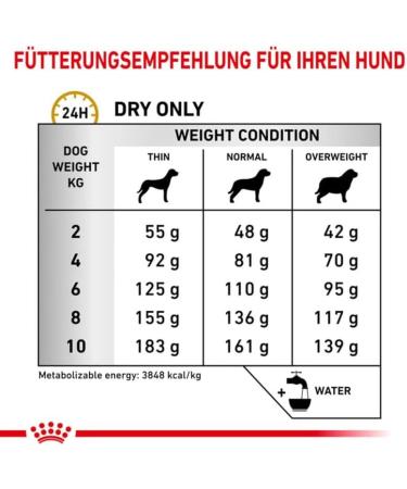 Royal Canin Veterinary Urinary S/O Small Dogs | 1.5 kg | Complete dietetic food for small adult dogs | Struvite stones - Buy Online on GoSupps.com