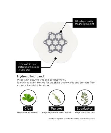 Buy CONTEXT SKIN Pimple Patches - Effective Acne Treatment with Magnesium Cica Tea Tree & Eucalyptus | 10 Hydrocolloid Patches for Fast Healing - Buy Online on GoSupps.com