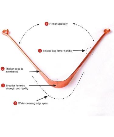 100% Copper Tongue Cleaner Set of 2 | Effective Solution for Bad Breath | Ship Worldwide - Buy Online on GoSupps.com
