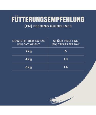 Buy Amazon Cat Snack - Shrimp Salmon & Trout Fisherman's Mix 70g (Pack of 5) | International Shipping Available - Buy Online on GoSupps.com