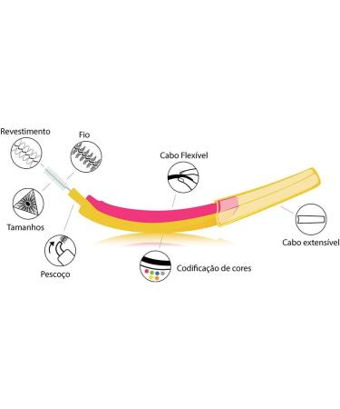 Edel+White ID7 Interdental Brushes M 0.7 mm | 6 x Conjunction Brushes for Effective & Gentle Tooth Cleaning in Tight Spaces - Buy Online on GoSupps.com