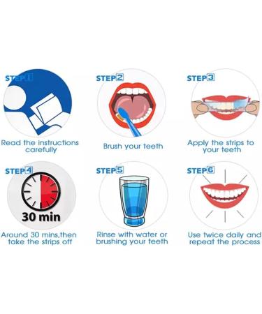 28Pcs Enamel-Safe Teeth Whitening Strips for Sensitivity-Free, Non-Toxic Whitening - Dentist Formulated and Certified - Buy Online on GoSupps.com