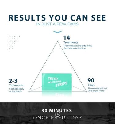 Teeth Whitening Strips for Sensitive Teeth - 30 Enamel Safe Strips Fast 30-Minute Results SGS Certified Mint Flavor - Buy Online on GoSupps.com