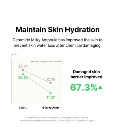 By Wishtrend Ceramide Milky Ampoule- Soothing & Rebalance for Sensitive Skin Damaged Skin Barrier Korean Kbeauty Care 1.01 Fl Oz - Buy Online on GoSupps.com