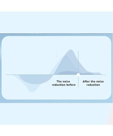 Sleep Soundly with Reusable Silicone Ear Plugs for Snoring and Noise Cancelling - 25dB Hearing Protection, 6 Ear Tips Included - Buy Online on GoSupps.com