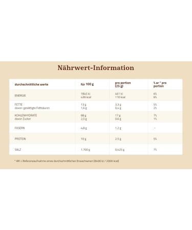 6x Mulino Bianco (Barilla) 20x Italian Crackers 500g Salt Free! Health Food! - Buy Online on GoSupps.com