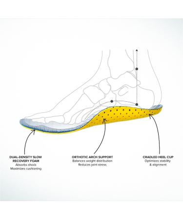 ABEO Max Performance Orthotic 2.0 Neutral Unisex Shoe Insert - Size 11 Medium Blue | Comfortable & Supportive Shoe Cushion for All-Day Comfort - Buy Online on GoSupps.com