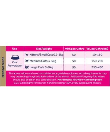 Oralade RF Support - Electrolyte Solution for Cats - Twin Pack (2 x 330ml) | International Shipping Available - Buy Online on GoSupps.com