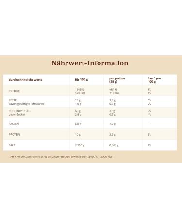  Pavesi 2 x Gran Pavesi Crackers Salt Content 560g + 2 x Mulino Bianco Crackers 500g + 2 x Doria Doriano Crackers - Buy Online on GoSupps.com