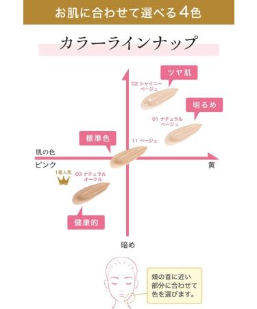 Meishoku JAPAN Moist lab BB Essence Cream (Natural Beige) 33g - Buy Online on GoSupps.com