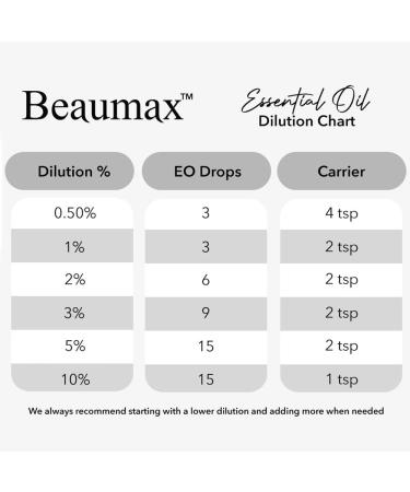 Mandarin Organic Essential Oil - 100% Pure Citrus Reticulata USDA Certified Therapeutic Grade 10ml - Beaumax - Buy Online on GoSupps.com