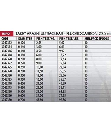 Lineaeffe Take Akashi Fluorocarbon 225m - 0.25mm 10.0kg Ultra Clear Line for Fishing - International Shipping Available - Buy Online on GoSupps.com
