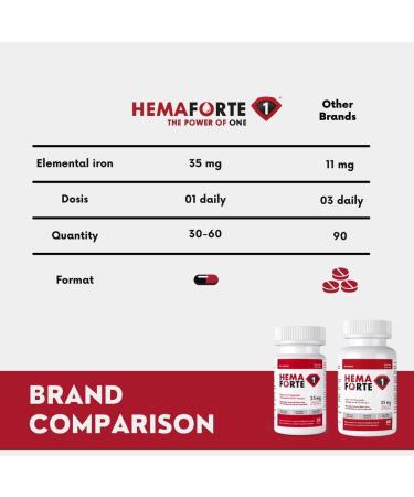 HEMAFORTE 35 mg Heme Iron Supplement - Highest Dose of Iron Supplement - One Capsule Daily for treating & preventing Iron Deficiency Anemia - 30 Capsules. - Buy Online on GoSupps.com