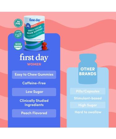 FIRST DAY Women s Brain Gummies for Focus, Memory & Clarity | Cognizin Citicoline + Phosphatidylserine | Natural Sustained Energy, Peach Flavor, Vegan, Non-GMO | 30-Day Supply - Buy Online on GoSupps.com