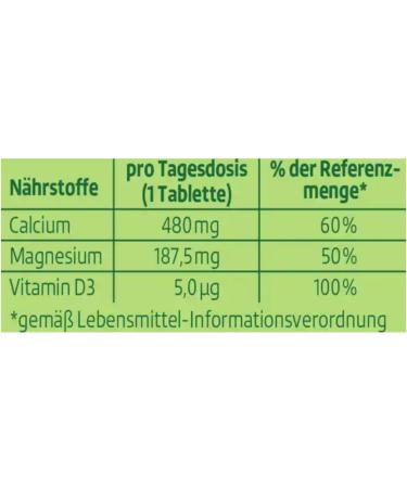 Altapharma Rhubarb Lime Magnesium Calcium Vitamin D3 Tablets - 4 x 20 Water Soluble - Rossmann Germany - Buy Online on GoSupps.com