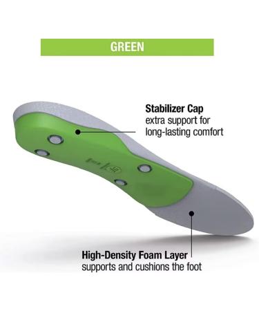 Professional Grade Plantar Fasciitis Insoles for Men 7.5-9/Women 8.5-10 - High Arch Orthotic Shoe Inserts for Maximum Support - Buy Online on GoSupps.com