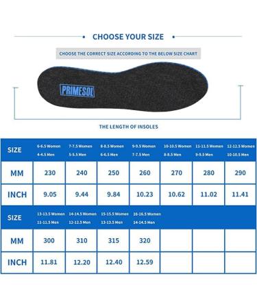 PrimeInsoles Odor Eliminator Insoles - Ultra Comfortable Gel with Odor Control - 1 Pair, Trim to Fit - Sizes 6-12 - Buy Online on GoSupps.com
