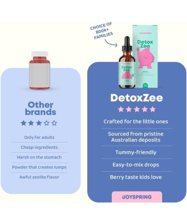 JoySpring Zeolite for Kids - Berry Flavored Zeolite Drops with Vitamin D3 - Gut Support & Speech Aid - 2 oz - Buy Online on GoSupps.com