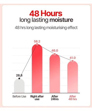 Lotion for Sensitive Skin Long-Lasting Moisturizing Baby Lotion 48 Hours Long Hydration Korean Skincare Atopalm (120ml) Kbeauty - Buy Online on GoSupps.com