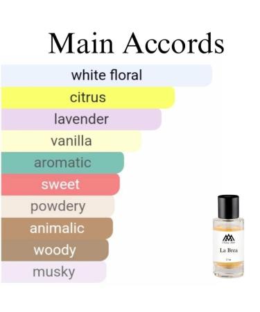 Monac Fragrances Under 30 Dollars - Eau de Parfum - 50 Ml 95%-99.9% similar Long Lasting 8-15 hours Premium Quality Ingredients (La Brea Inspired by Libre (W)) - Buy Online on GoSupps.com