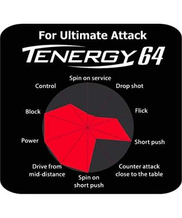 Butterfly Tenergy 64 Table Tennis Rubber Sheet - Professional Inverted Rubber - Red or Black - 1.7mm/1.9mm/2.1mm Options - Buy Online on GoSupps.com