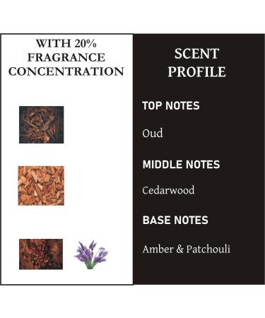 Galard EDP Perfume for Men 50ml | Oud Earthy Cedarwood Amber | Intense & Long Lasting Woody Eau De Parfum | Pocket Friendly | PET Bottle - Buy Online on GoSupps.com