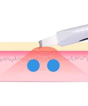 Qukaim Facial Pore Spatula Face Skin Scrubber Spatula Deep Cleansing Beauty Lifting Tool for Daily Facial Treatment Travel-Friendly Home Skincare Gadget - Buy Online on GoSupps.com