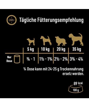 Cesar Adult Dog Food - Natural Goodness Wet Food 6 Cans (6x400g) Rich in Chicken Premium Balanced Nutrition 2.4 kg - Buy Online on GoSupps.com