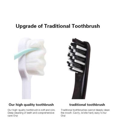 12,000 Micro-Nano Bristles Toothbrush for Sensitive Teeth & Pregnancy Care - Buy Online on GoSupps.com