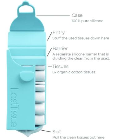 LastTissue Tissue Box - Eco-Friendly Reusable Organic Cotton Tissues (Turquoise) for Sustainable Living - Buy Online on GoSupps.com