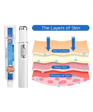 Veinhealth Blue Light Therapy Set for Varicose Veins - Effective Treatment Cream for Legs - Buy Online on GoSupps.com