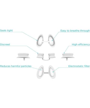 Nosa All-Energy Nasal Filter - Prevents Pollen Pet Allergies Dust & Mold | 7 Series Package to Reduce Allergic Reactions | International Shipping Available - Buy Online on GoSupps.com