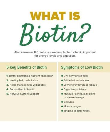 Biotin (Vitamin B7) Powder Vitamin B7 Powder for Hair Skin and Nail Health Biotin Vitamin Non-GMO Gluten-Free (8 Ounce / 226 Grams) 8 Ounce (Pack of 1) - Buy Online on GoSupps.com