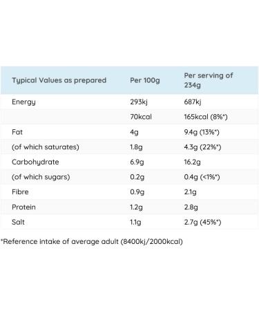 Yeung's Brand Concentrated Chinese Curry Mix 220g - Buy Online on GoSupps.com