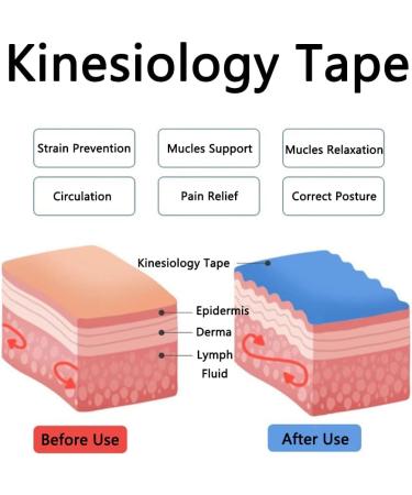 Kinesiology Tape 5CMx5M - Elastic Waterproof Sports Tape for Muscle Support - Light Blue - Buy Online on GoSupps.com