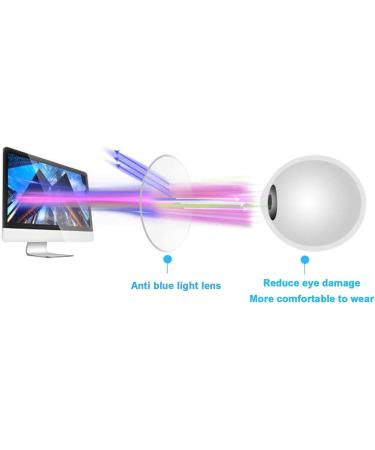 Progressive Multifocal Reading Glasses | Blue Light Blocking & Glare-Free | Enhanced Visual Clarity for Gaming & Reading (+1 Size) - Buy Online on GoSupps.com