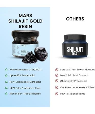 Mars Pure Himalayan Shilajit Gold (Resin) | Premium Organic Shilajit Sourced from High-Altitude Himalayas | Natural Energy, Strength & Stamina Booster | Resin for Overall Well-Being -15 g (Pack of 1) - Buy Online on GoSupps.com