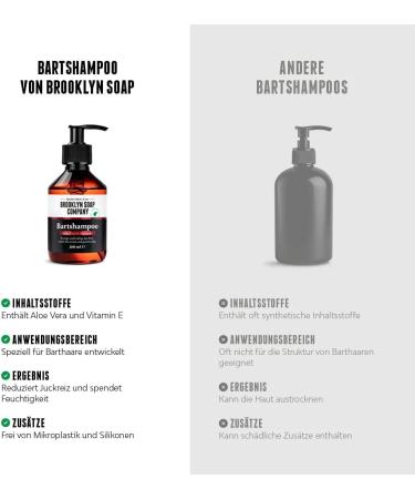 Beard care set for men Brooklyn Soap Company Beard Essentials Bundle with beard oil 50 ml & beard shampoo 200 ml Daily care & cleaning for every beard Gift set Beard oil & beard shampoo bundle - Buy Online on GoSupps.com