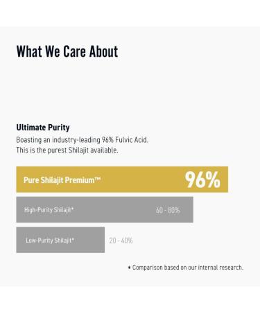 Pure Shilajit Premium(10g / 0.35oz ) Himalayan Shilajit Resin 96.5% Fulvic Acid - Buy Online on GoSupps.com