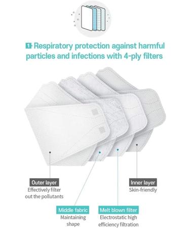 Pack of 10 KF94 Certified Premium 4-Layer Face Masks - Made in Korea Disposable Safety Dust Covers for Adults - Individual Packaged - White - Buy Online on GoSupps.com