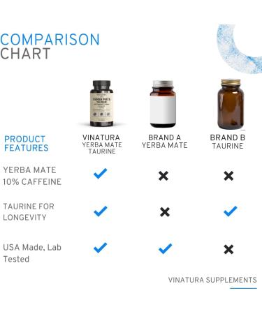 VINATURA Yerba Mate Taurine 1400mg - USA Made Energy Supplement with Panax Ginseng & Vitamin B Complex - 60 Capsules - Buy Online on GoSupps.com